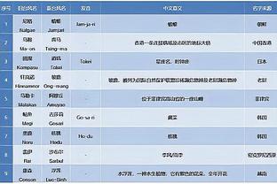 足球报谈中国国奥：尽早通过比赛确定主力框架，是成耀东当务之急